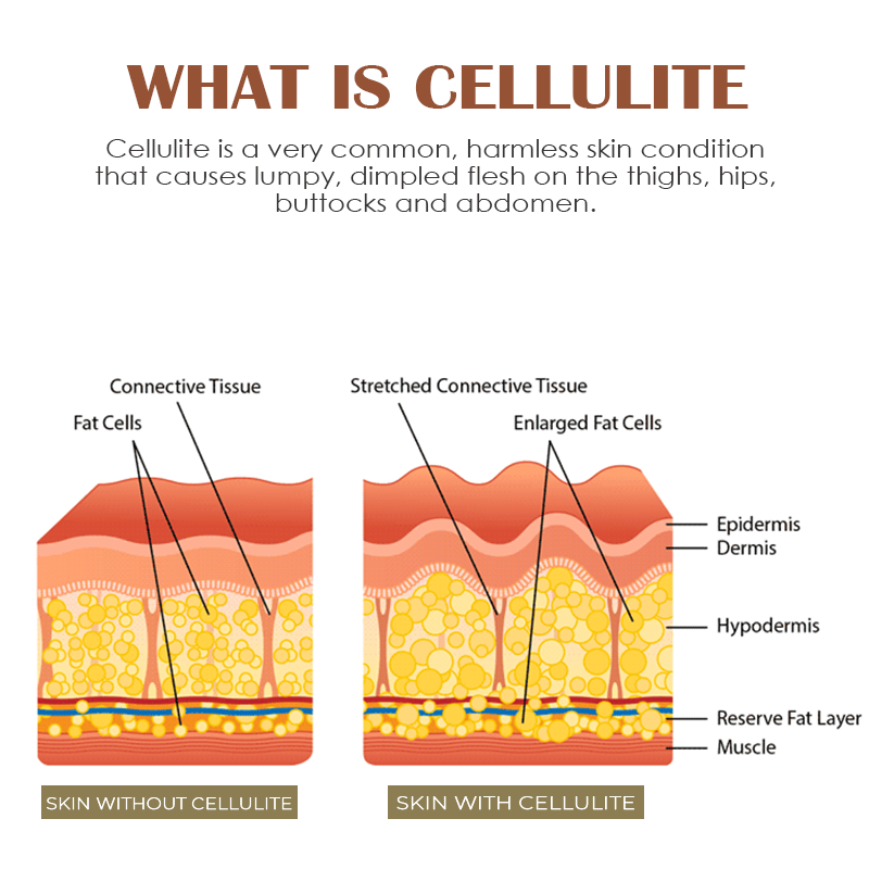 ATTDX CelluReduction BodyFirm CoffeeSrcub Stick