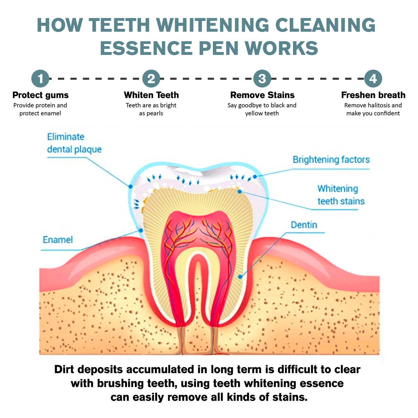 ATTDX TeethWhitening Cleaning Essence Pen