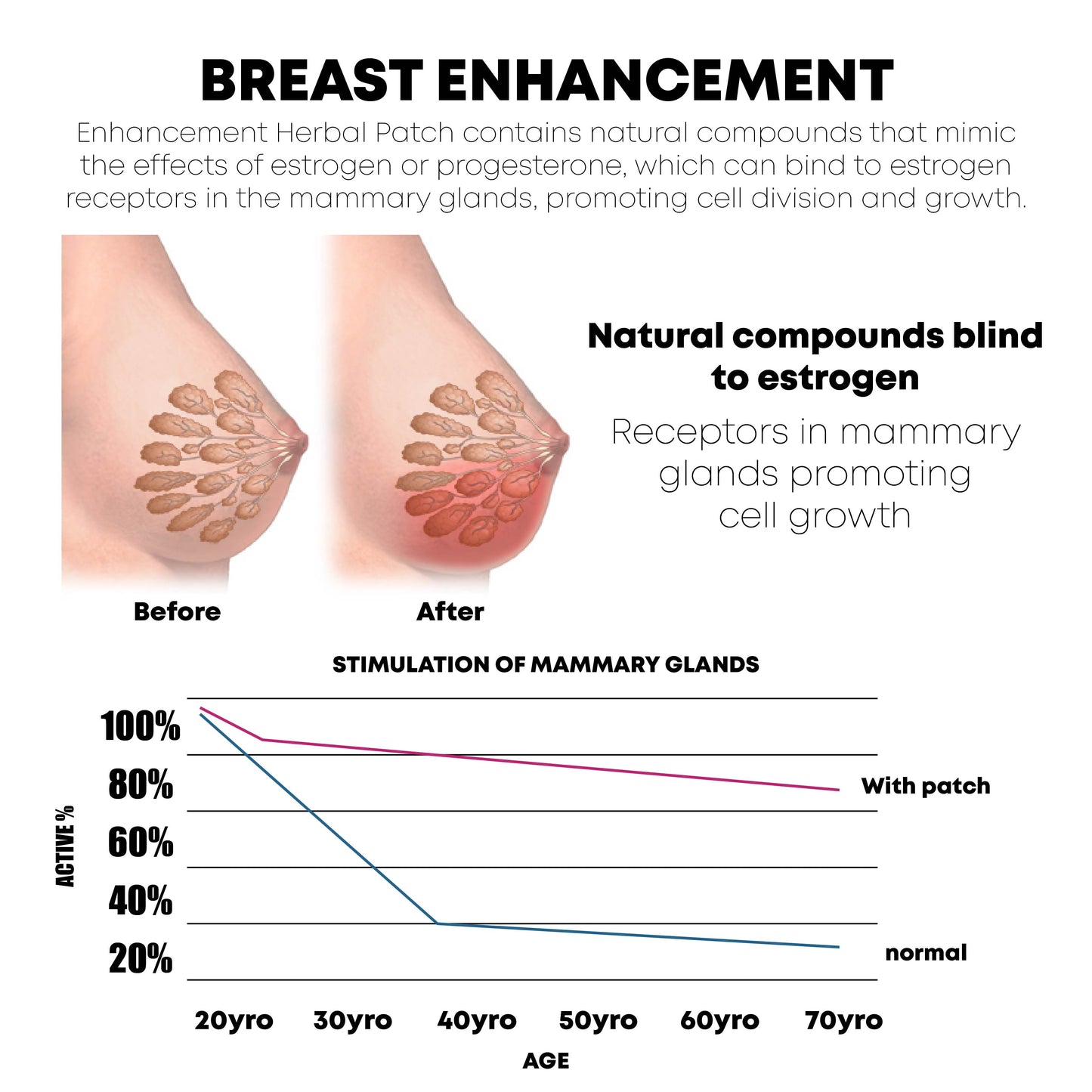 ATTDX Acupoint BreastEnhance LiftingPatch