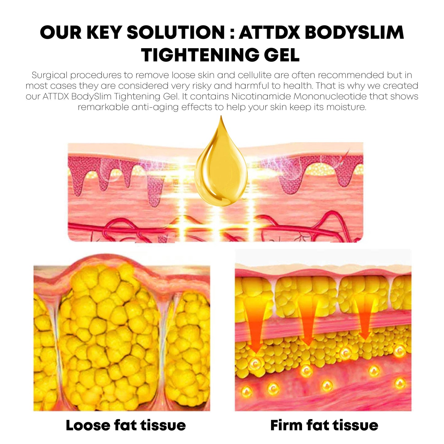 ATTDX BodySlim Tightening Gel