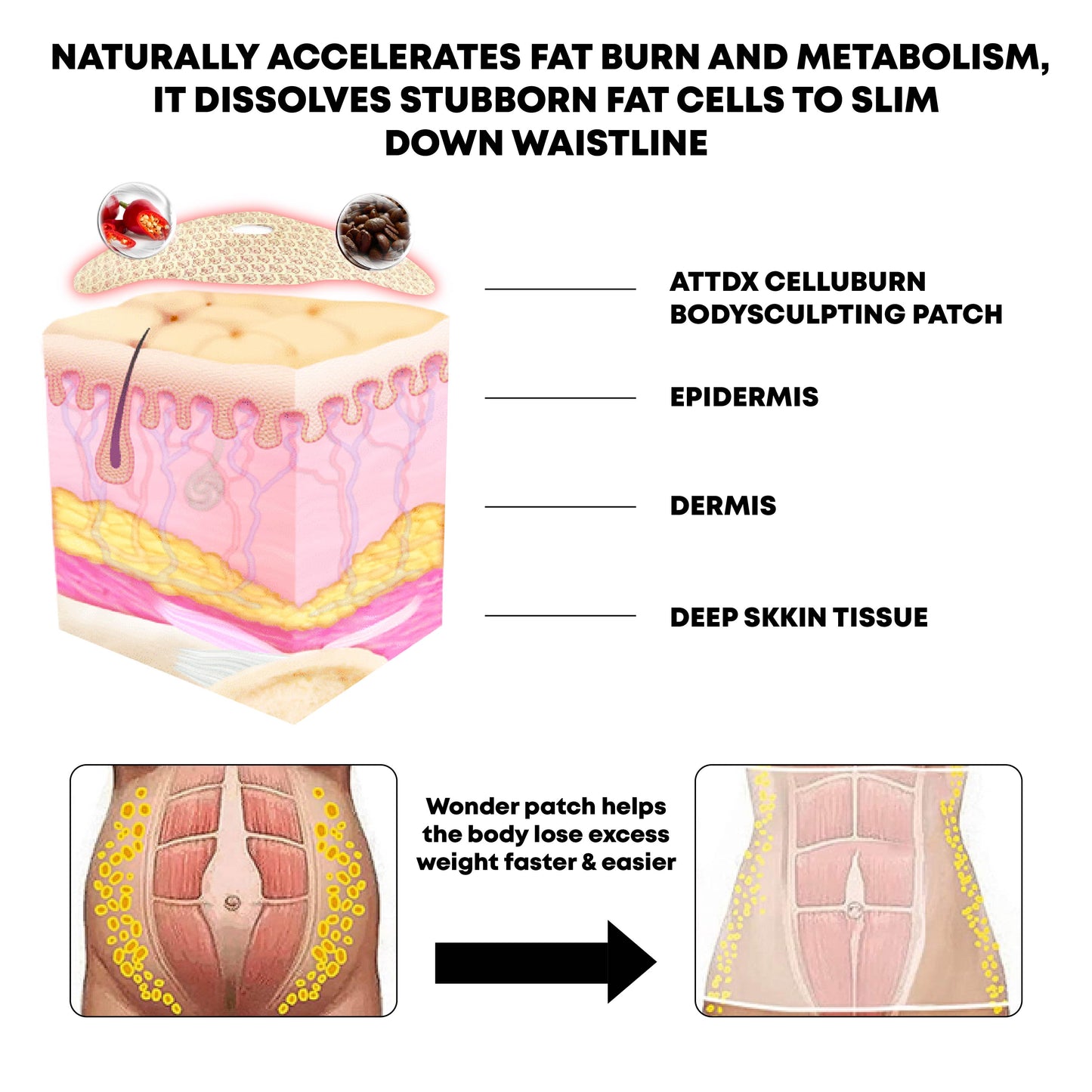 ATTDX CelluBurn BodySculpting Patch