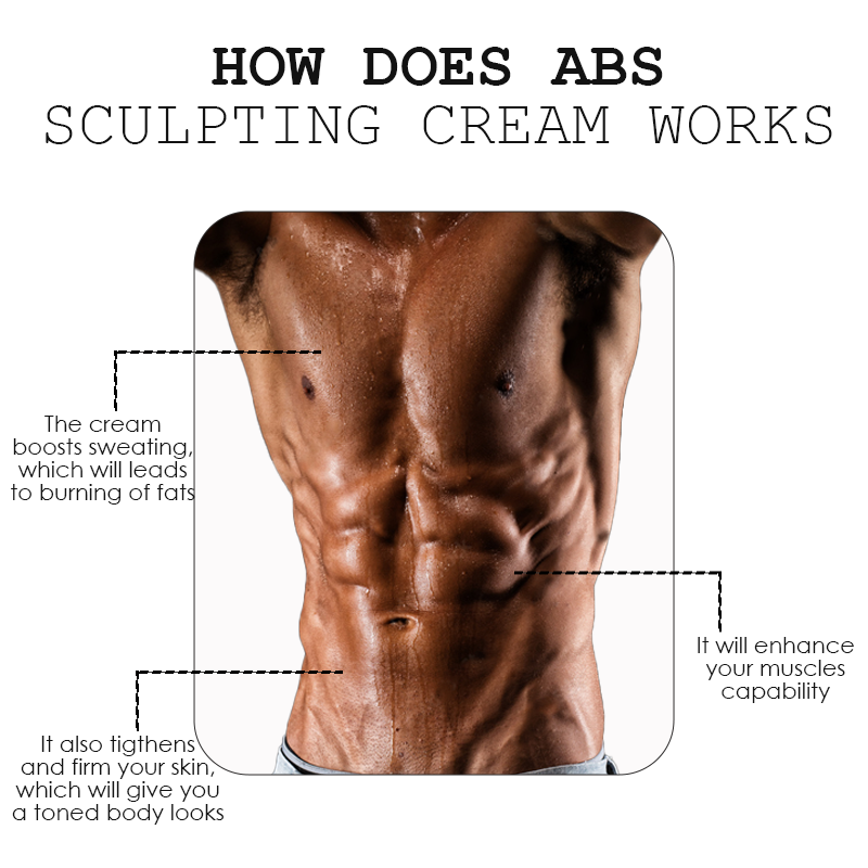 ATTDX MenSlim AbsSculpting Cream