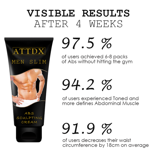 ATTDX MenSlim AbsSculpting Cream