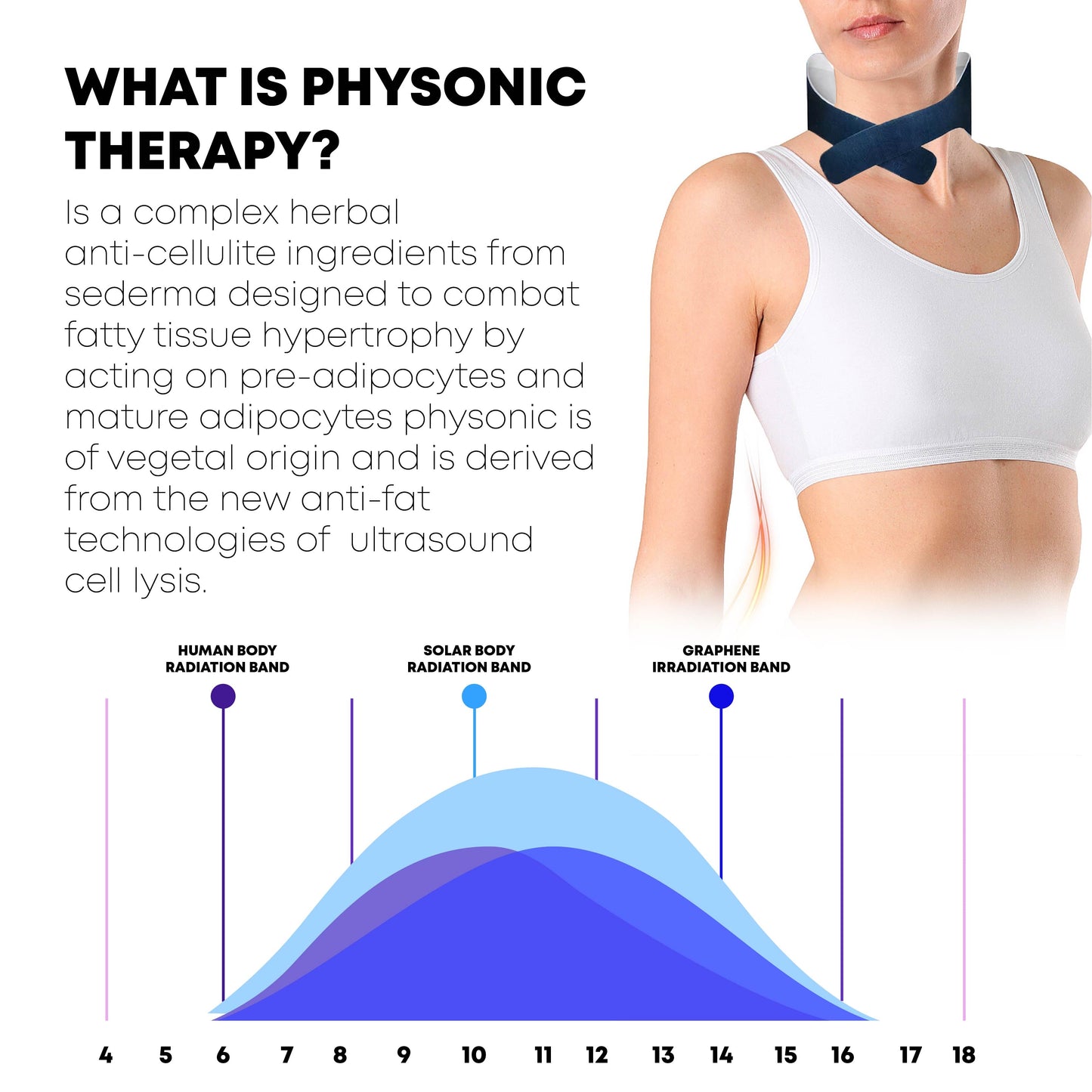 ATTDX ThermaHerb Physonic Graphene Patch