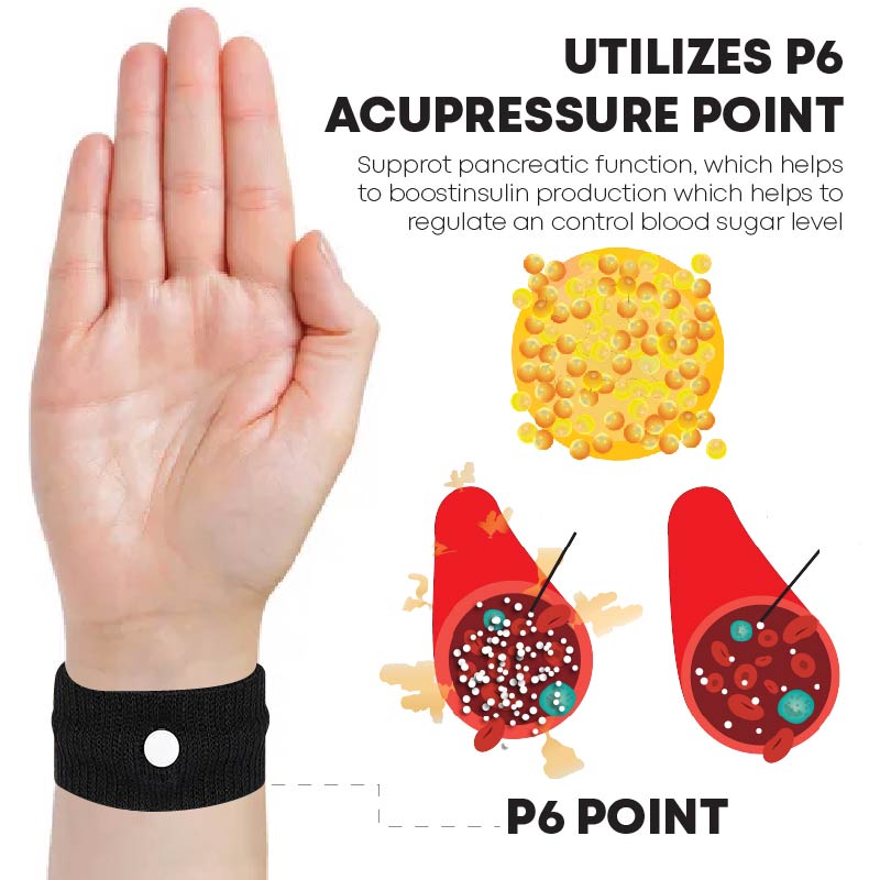 AcupointPro SugarController Wristband