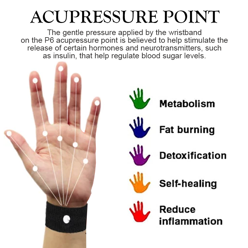 AcupointPro SugarController Wristband