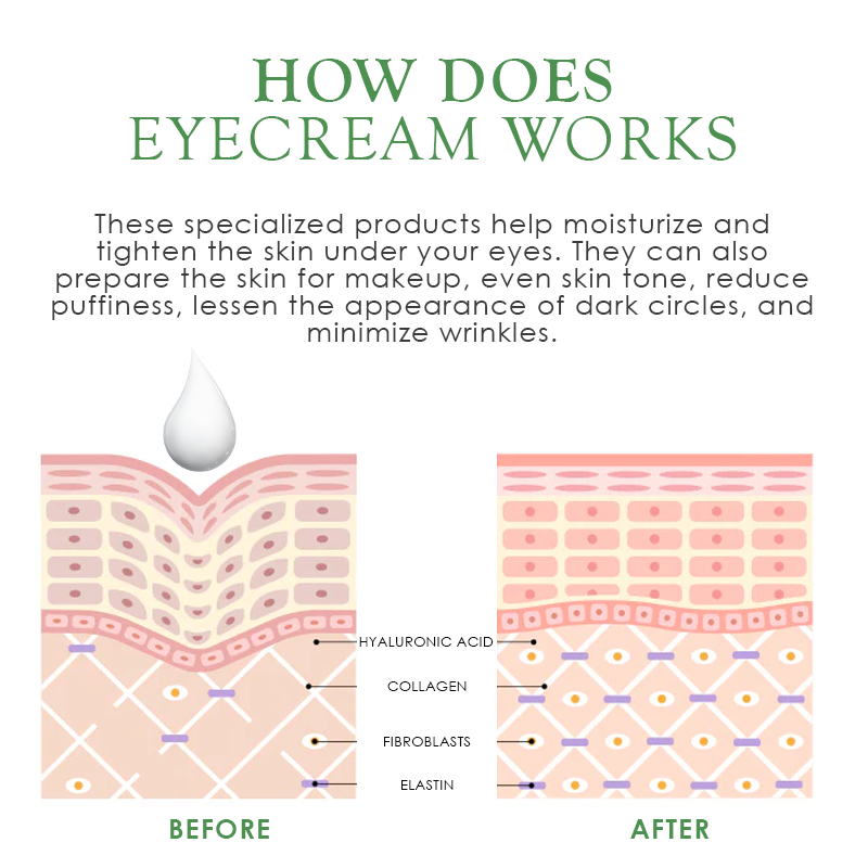 EyeDefine CellLifting BioCream