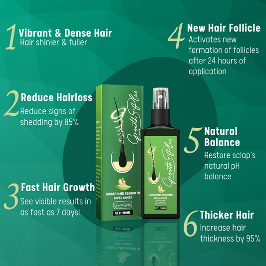 GrowthPLUS HairRevive GingerSpray