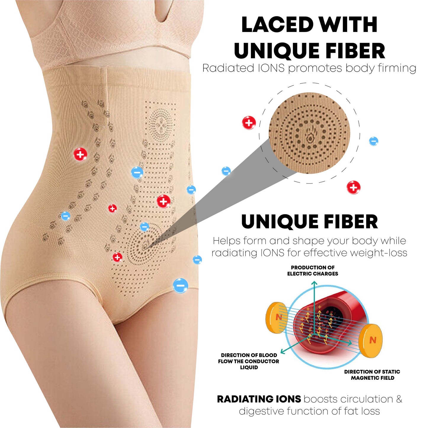 Ricpind IONSlim HighFiber BodyTrim Shaper