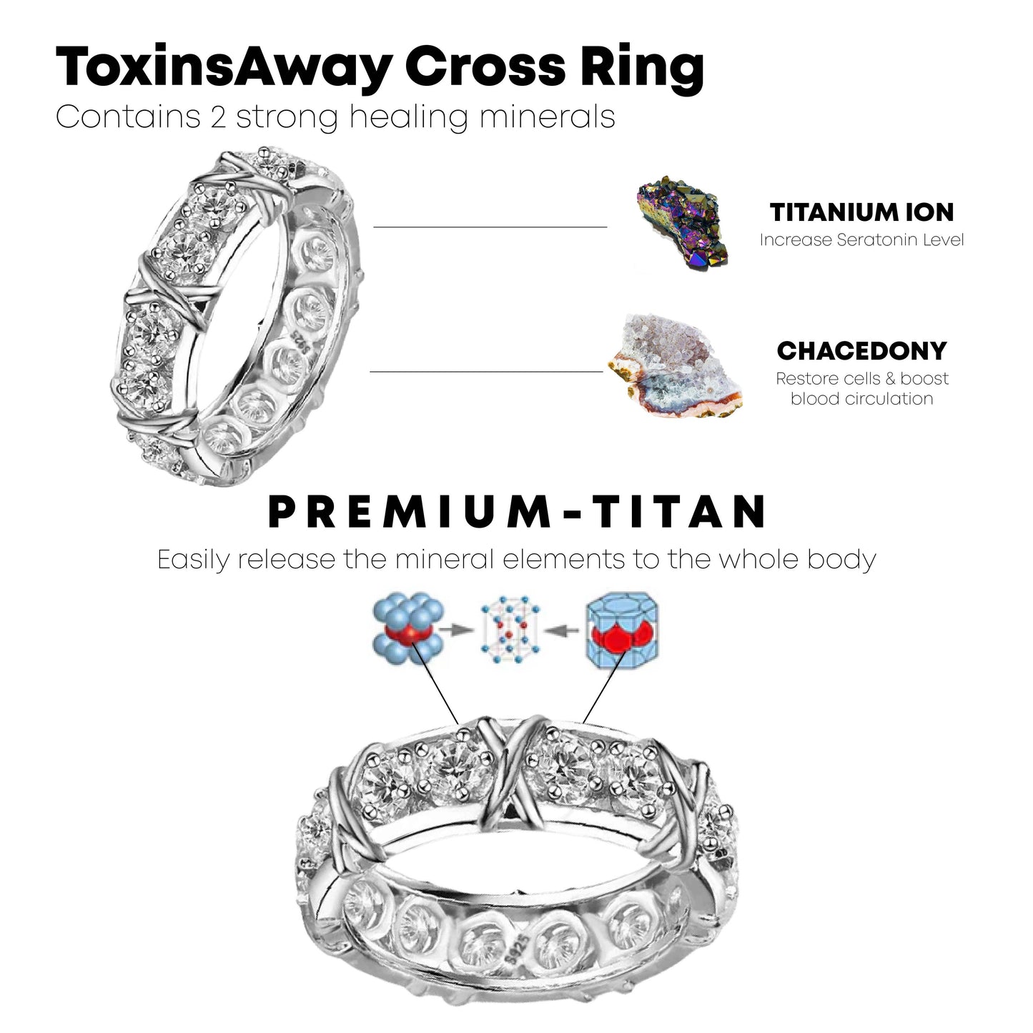 Ricpind Magnetech Lvmphvity ToxinsAway Cross Ring