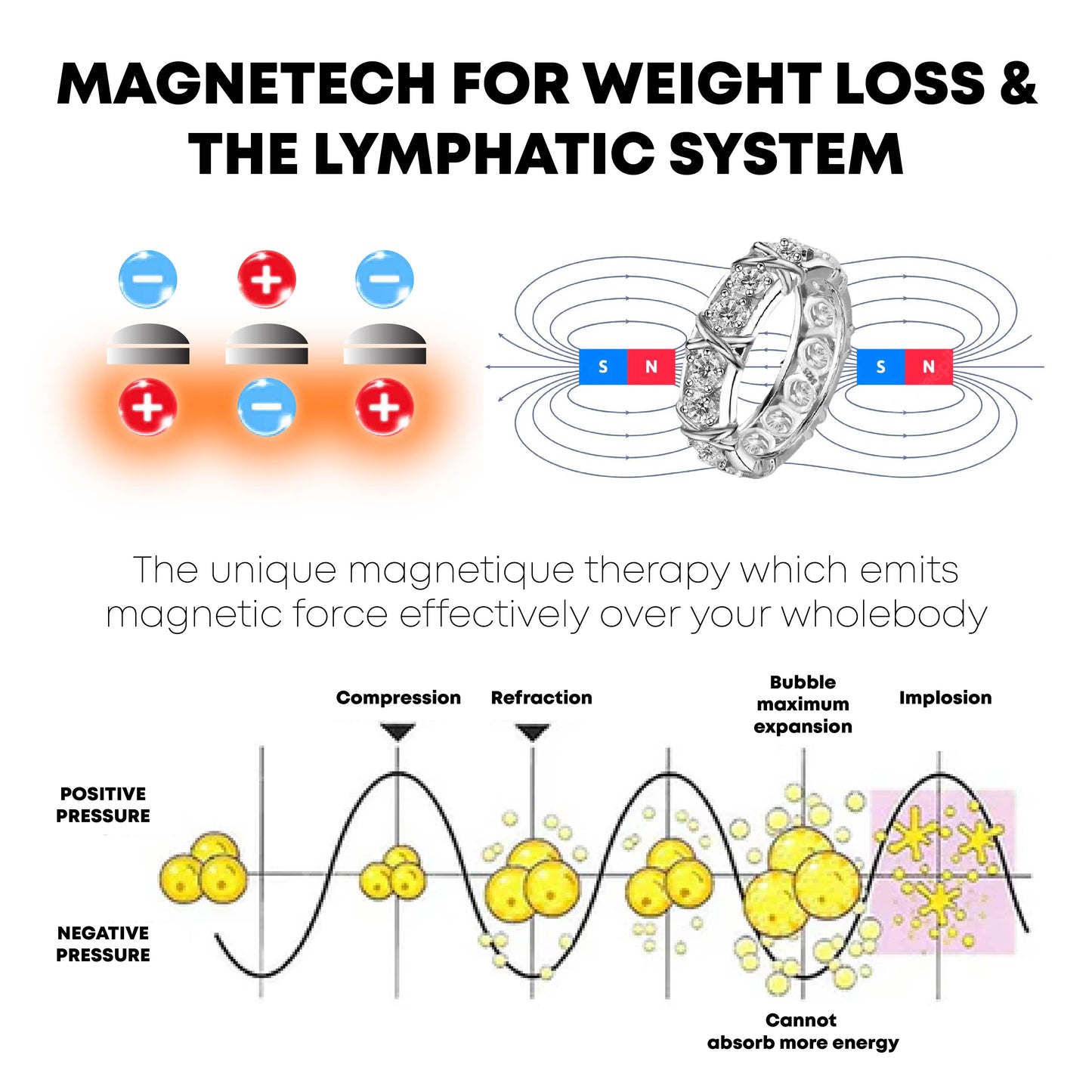 Ricpind Magnetech Lvmphvity ToxinsAway Cross Ring