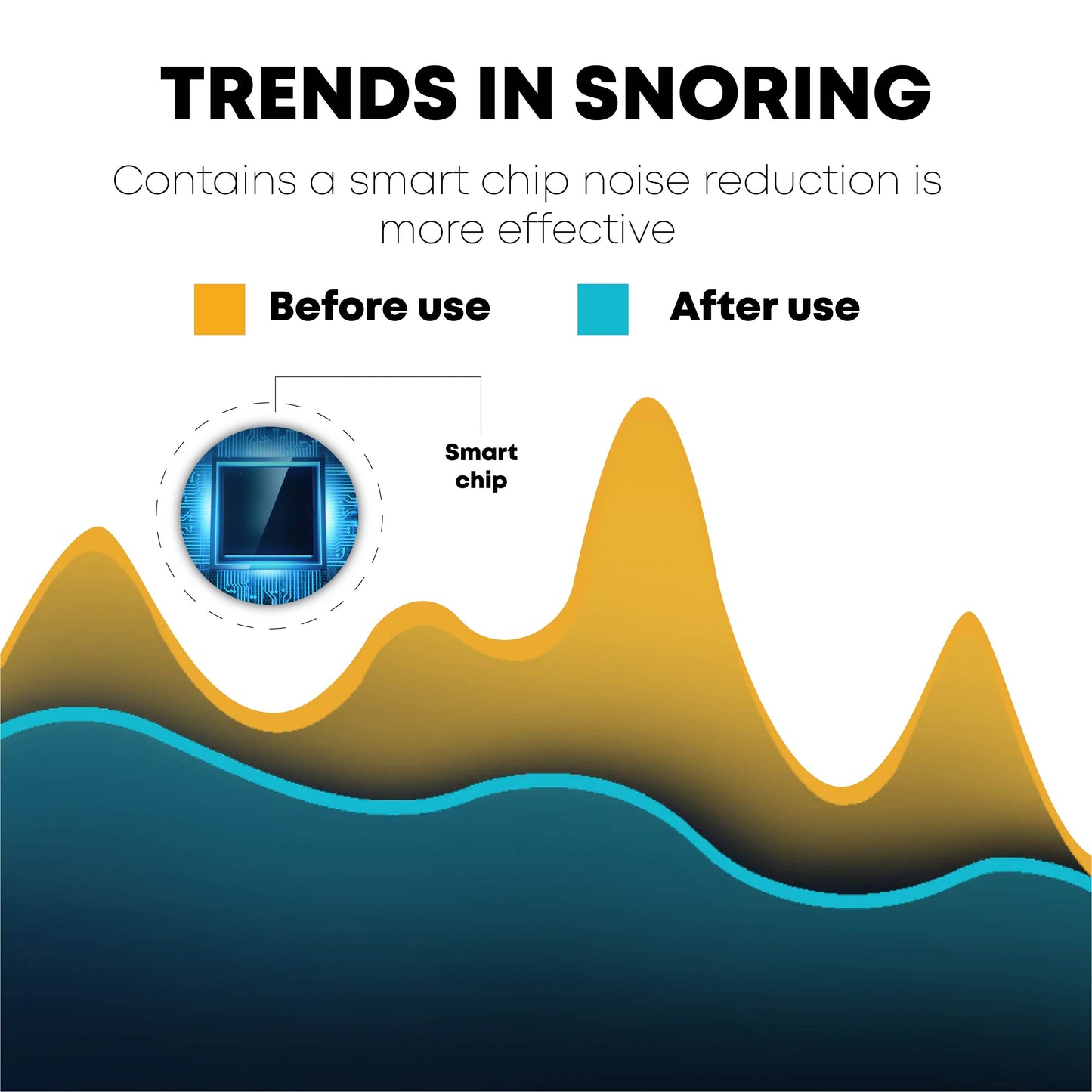 Ricpind Microcurrent AntiSnoring Device