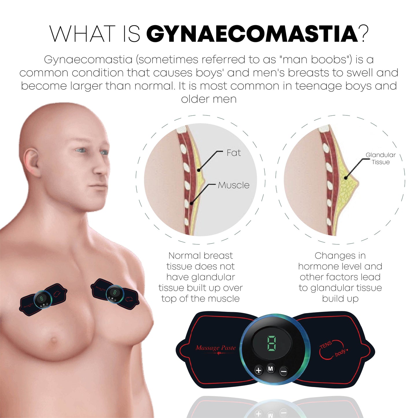 Ricpind Microcurrent Gynecomastia Reduction Massager