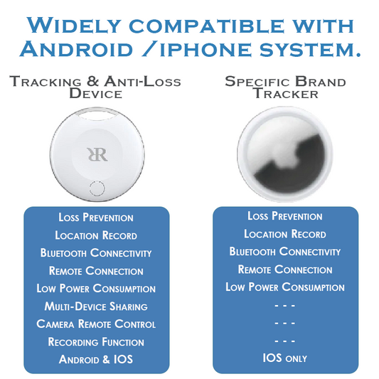 Ricpind SmartTracker WirelessGPS AntiLoss Device