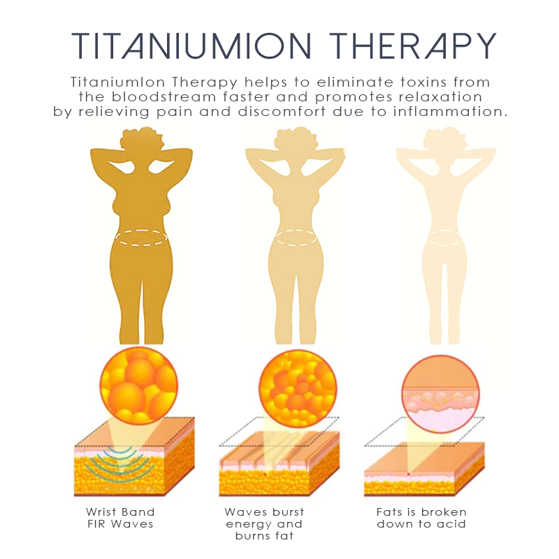 Ricpind TitaniumIon LymphUnclog TherapeuticBracelet