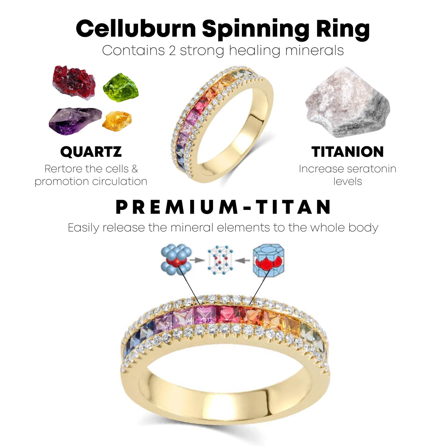 Ricpind TitaniumTherapy CelluBurn SpinnerRing