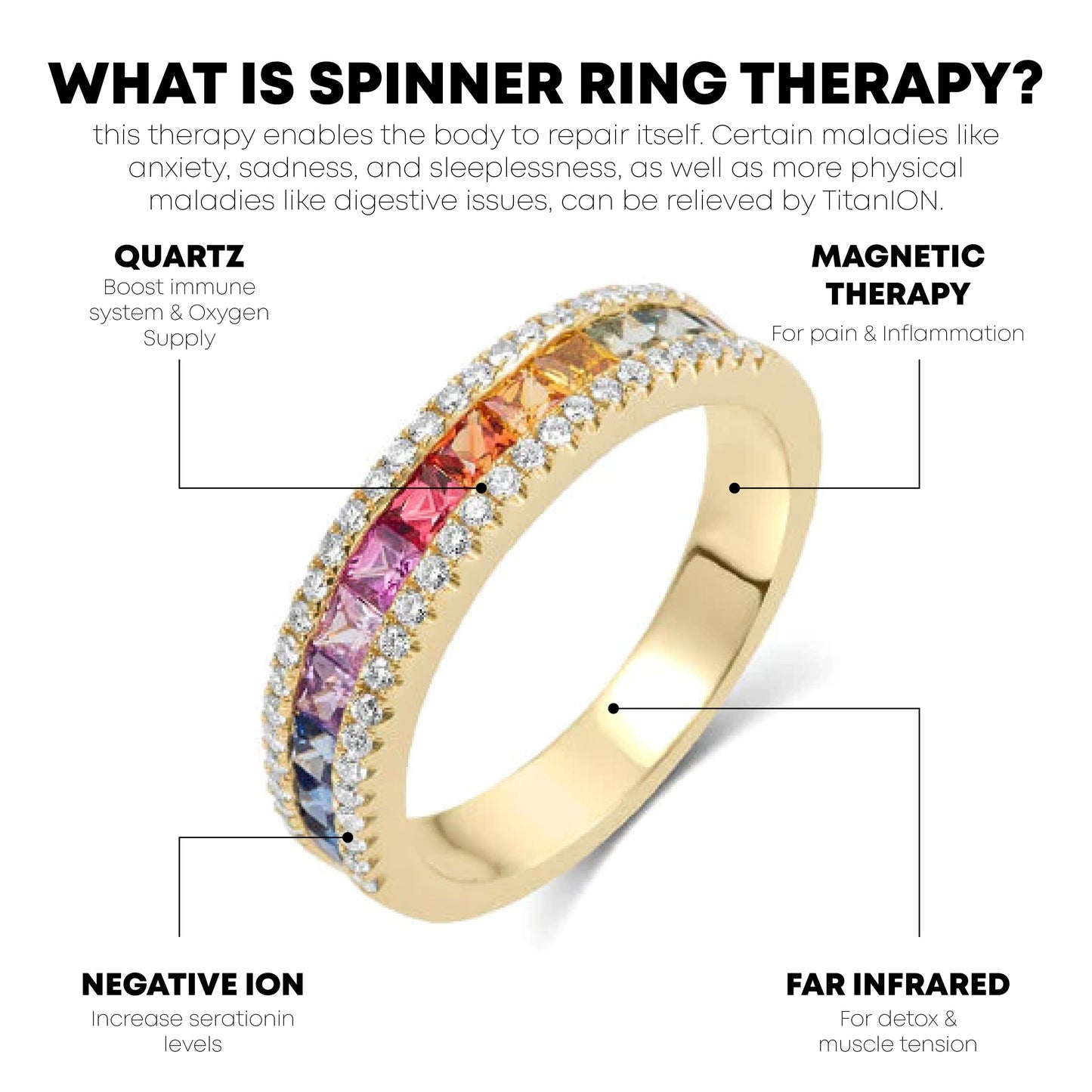 Ricpind TitaniumTherapy CelluBurn SpinnerRing