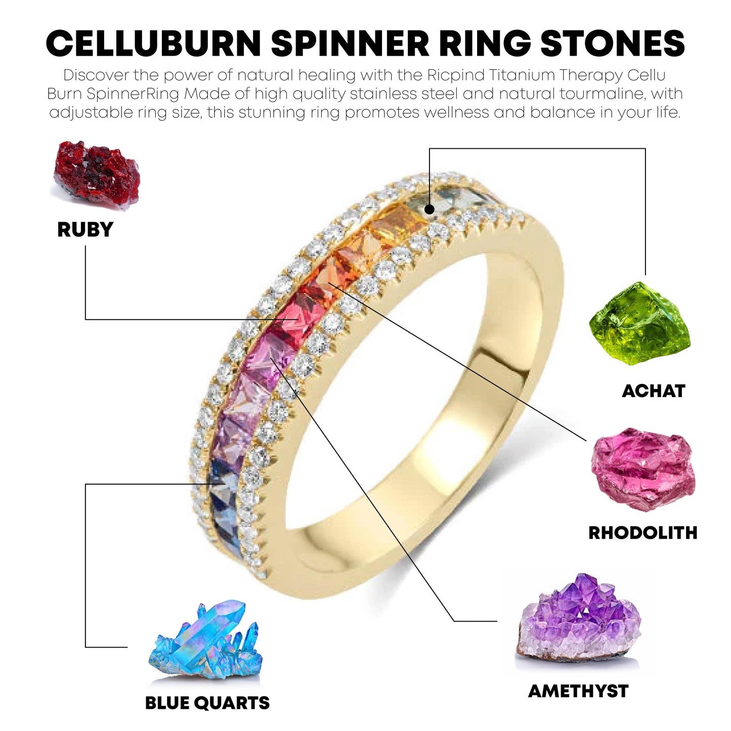 Ricpind TitaniumTherapy CelluBurn SpinnerRing