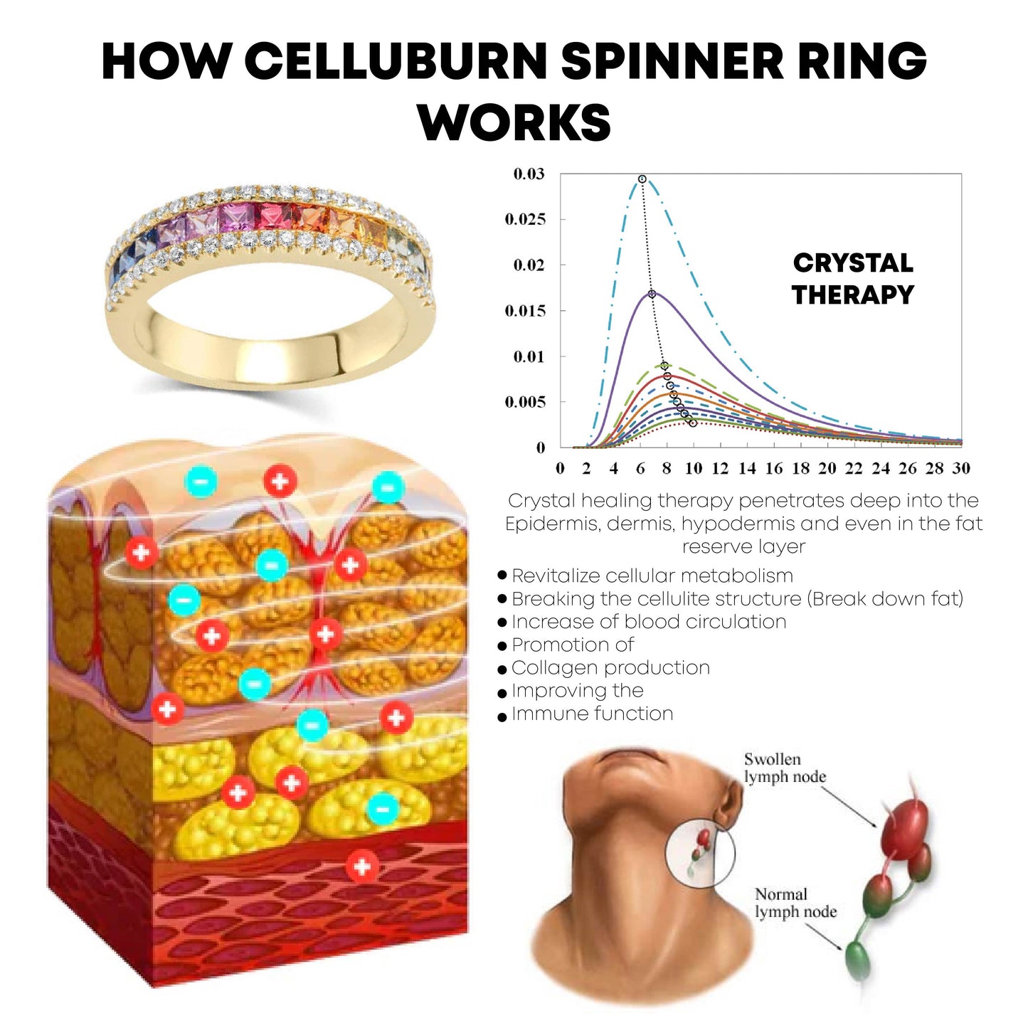 Ricpind TitaniumTherapy CelluBurn SpinnerRing