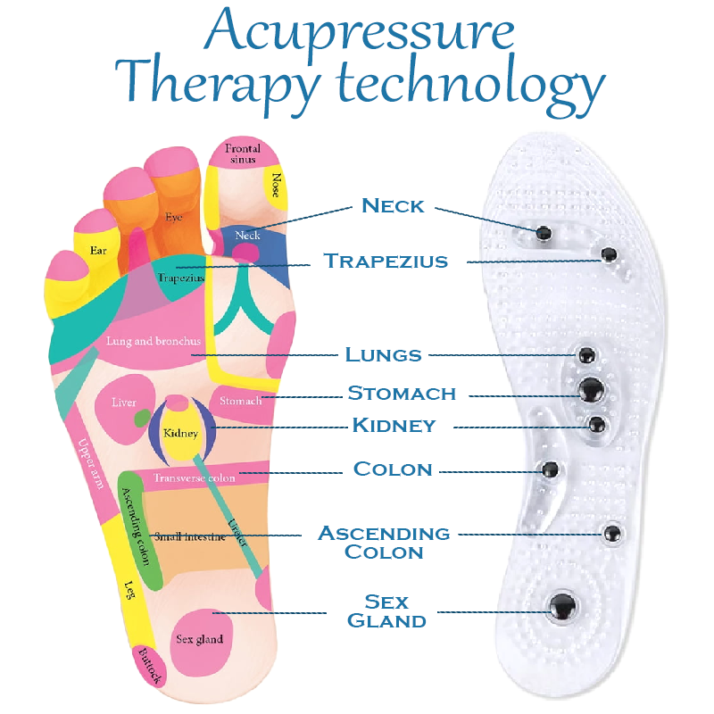 Ricpind VeinCare MagAcupoint Reflexology Insole